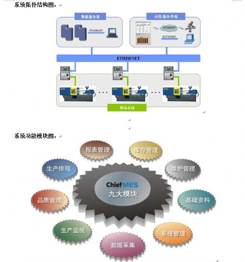 MES注塑車間管理系統(tǒng)技術(shù)實現(xiàn)與優(yōu)勢分析